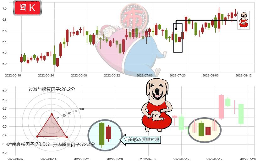 航天电子(sh600879)上涨身怀六甲K线图-阿布量化