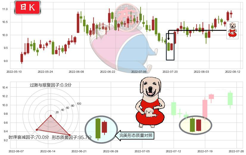 绿盟科技(sz300369)上涨身怀六甲K线图-阿布量化