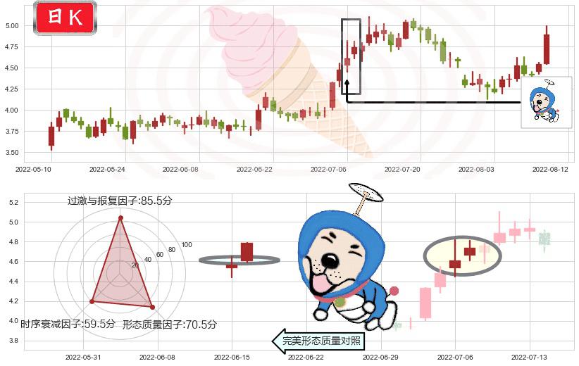 华电国际(sh600027)上涨螺旋桨形态K线图-阿布量化