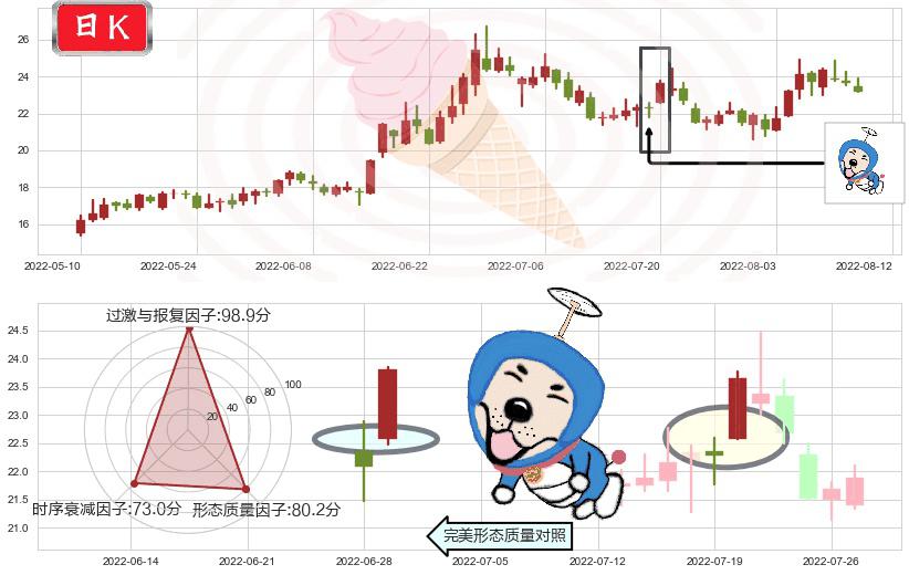 上海贝岭(sh600171)上涨螺旋桨形态K线图-阿布量化