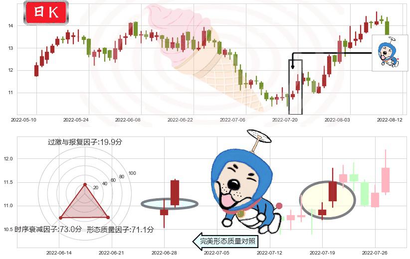 东材科技(sh601208)上涨螺旋桨形态K线图-阿布量化