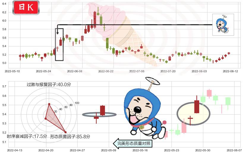 中国石油(sh601857)上涨螺旋桨形态K线图-阿布量化