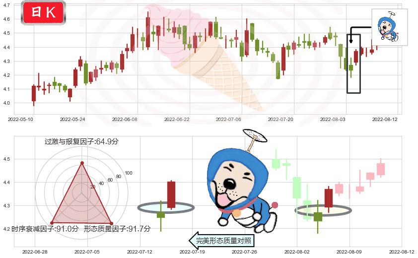 中金岭南(sz000060)上涨螺旋桨形态K线图-阿布量化