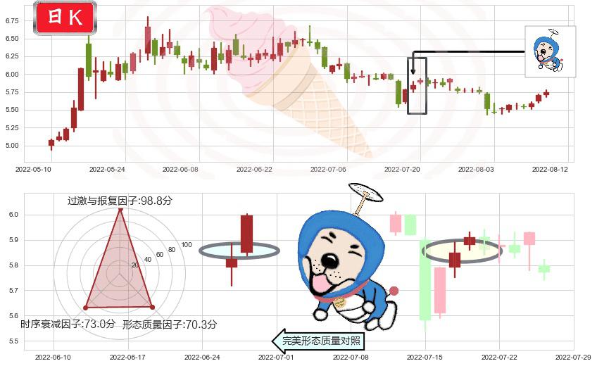 珠海港(sz000507)上涨螺旋桨形态K线图-阿布量化