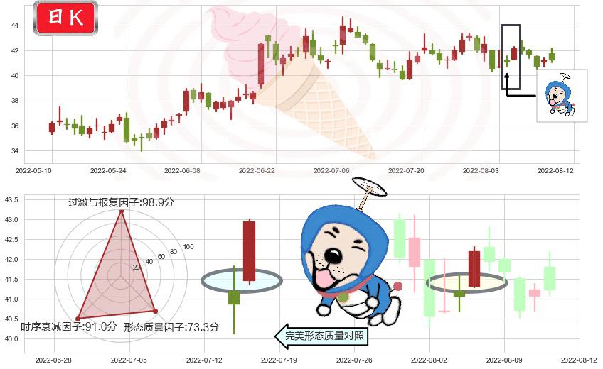 科大讯飞(sz002230)上涨螺旋桨形态K线图-阿布量化