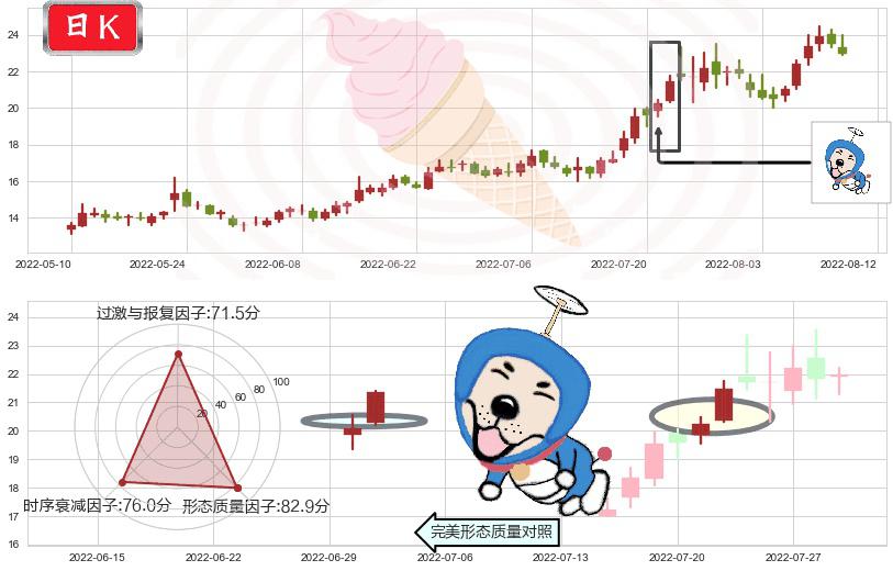 新开源(sz300109)上涨螺旋桨形态K线图-阿布量化