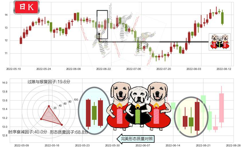 东材科技(sh601208)两红夹一黑K线图-阿布量化
