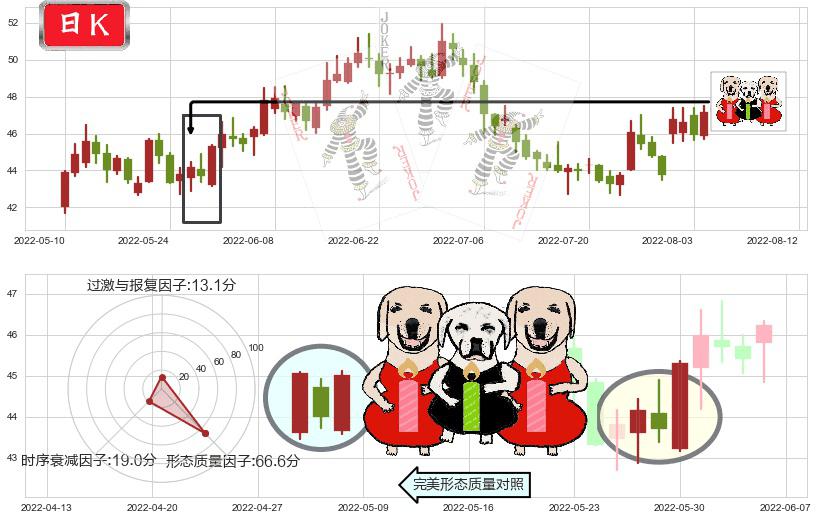 今世缘(sh603369)两红夹一黑K线图-阿布量化