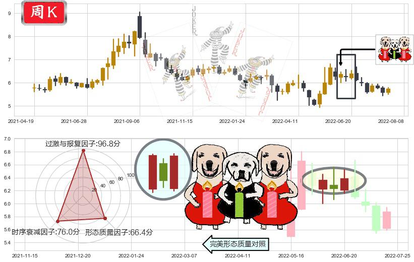 珠海港(sz000507)两红夹一黑K线图-阿布量化