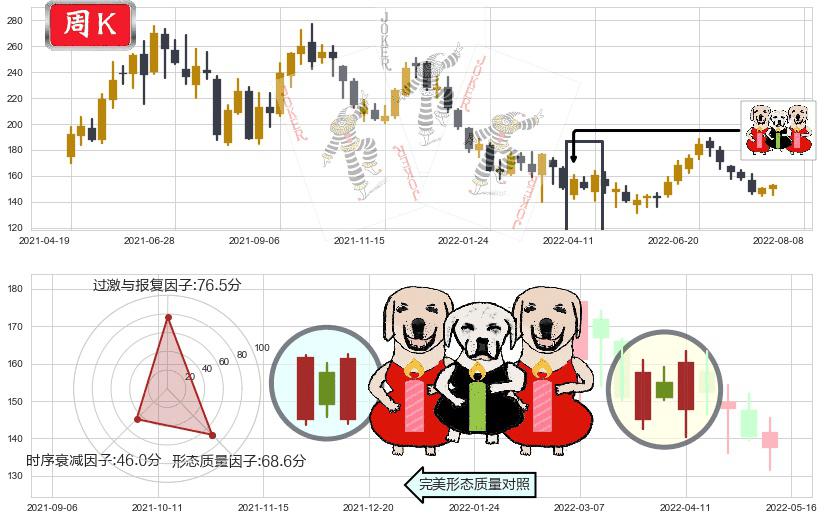 酒鬼酒(sz000799)两红夹一黑K线图-阿布量化