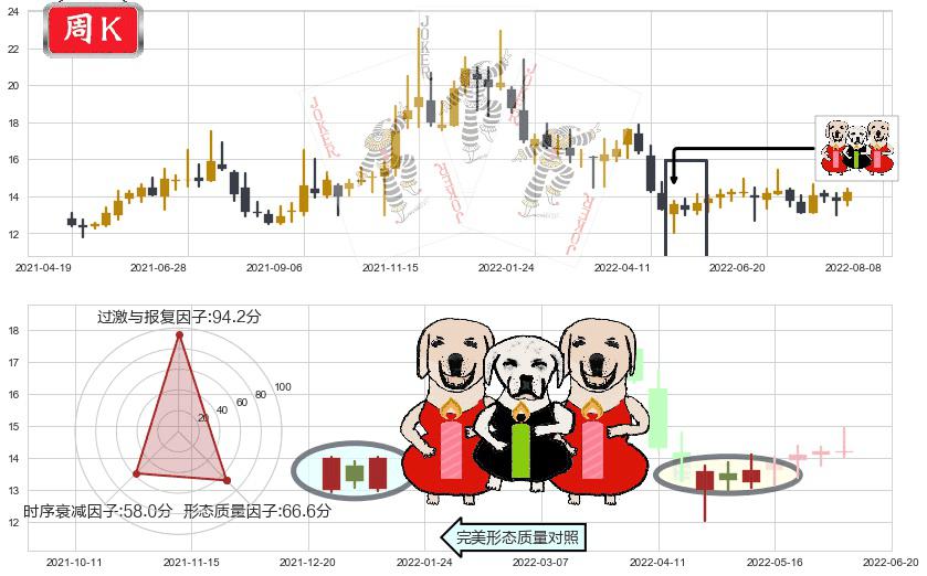 盛天网络(sz300494)两红夹一黑K线图-阿布量化