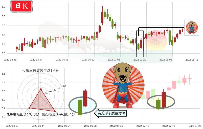 红蜻蜓(sh603116)旭日东升K线图-阿布量化