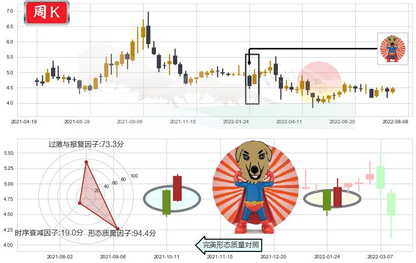 中金岭南(sz000060)旭日东升K线图-阿布量化