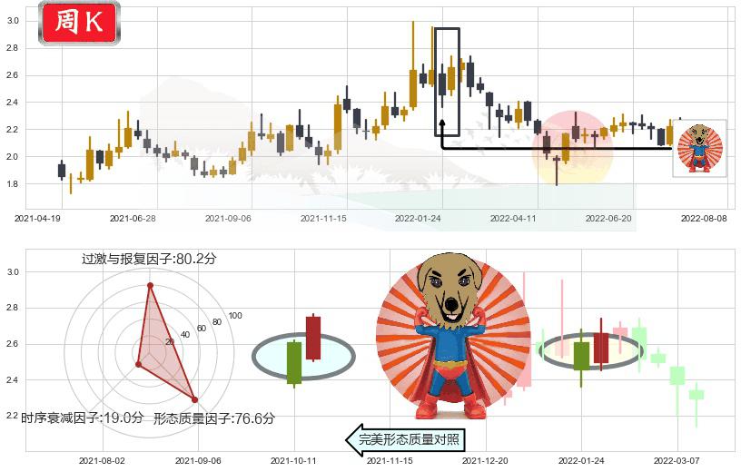 二三四五(sz002195)旭日东升K线图-阿布量化