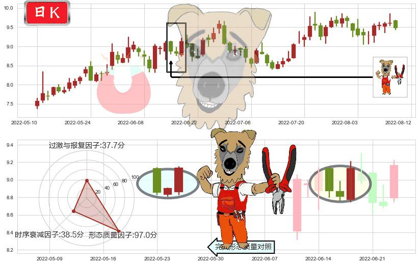 凌云股份(sh600480)上涨镊子线（U形磁铁）K线图-阿布量化