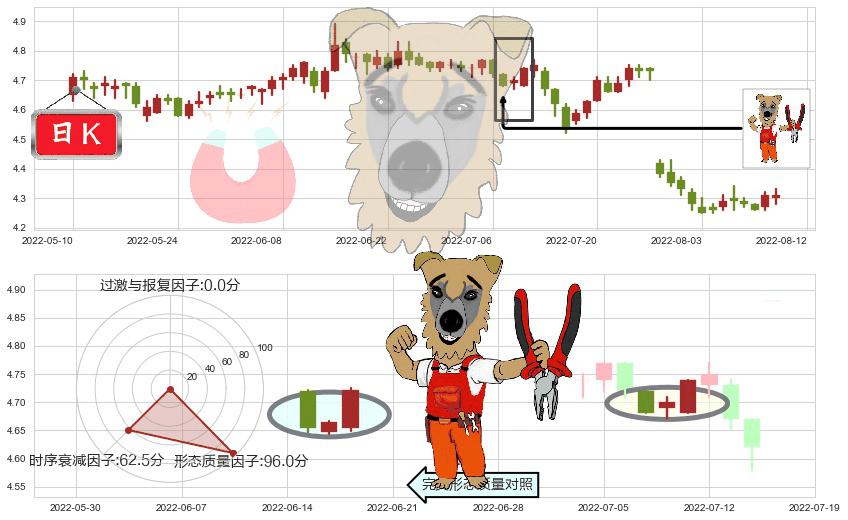 中信银行(sh601998)上涨镊子线(U形磁铁)K线图-阿布量化