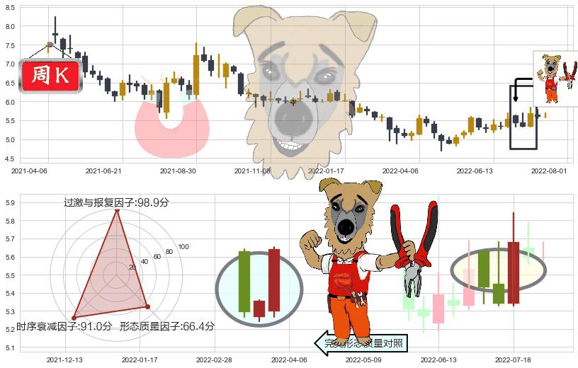 徐工机械(sz000425)上涨镊子线（U形磁铁）K线图-阿布量化