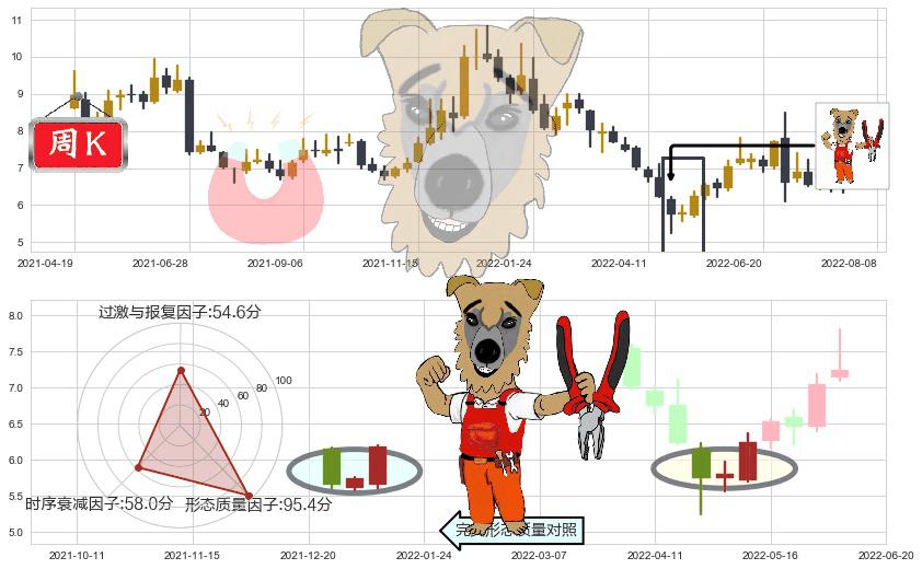 远光软件(sz002063)上涨镊子线(U形磁铁)K线图-阿布量化