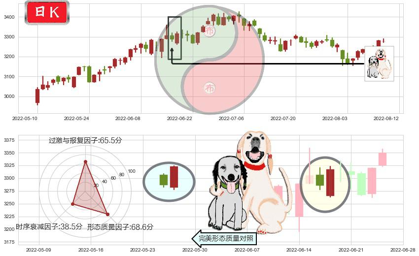 上证指数(sh000001)阳包阴形态K线图-阿布量化