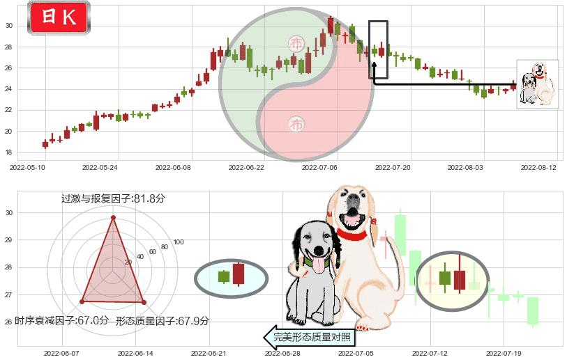 特变电工(sh600089)阳包阴形态K线图-阿布量化