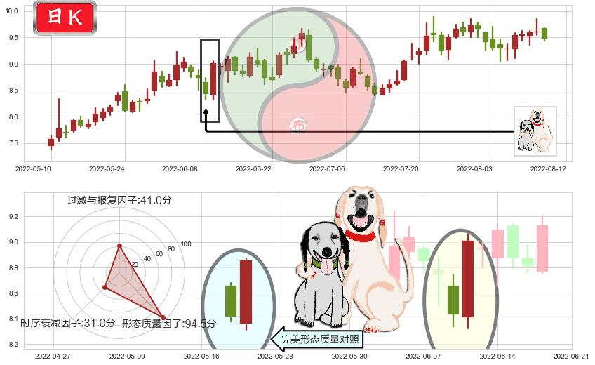 凌云股份(sh600480)阳包阴形态K线图-阿布量化