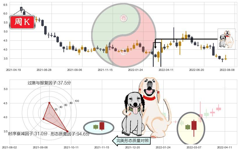 永辉超市(sh601933)阳包阴形态K线图-阿布量化