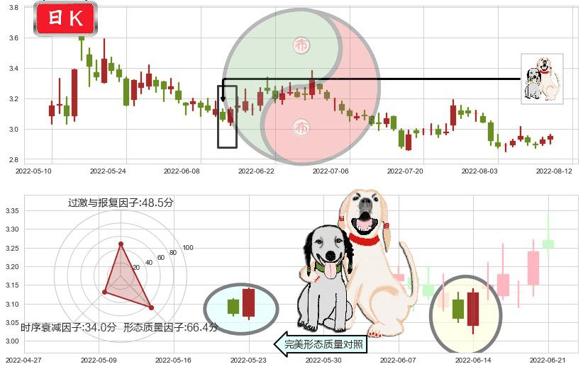 世联行(sz002285)阳包阴形态K线图-阿布量化