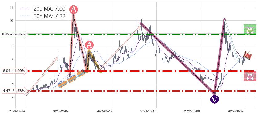 东风汽车(600006)中线趋势趋势阶段分析图-阿布量化