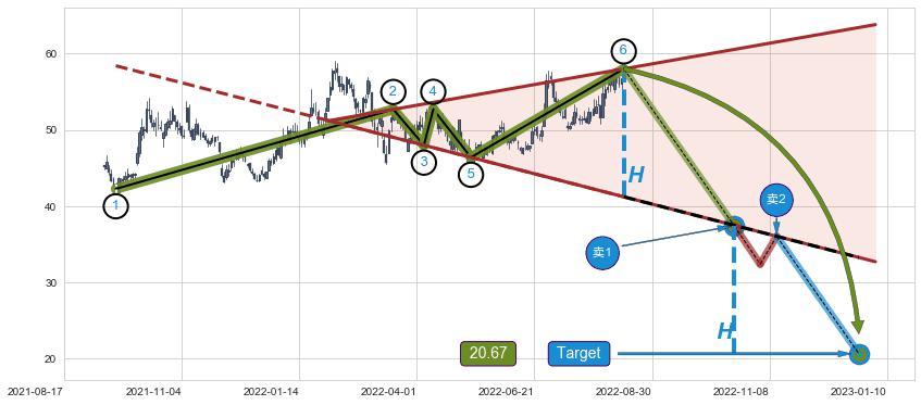 【扩散】三角形反转