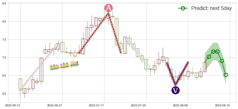 华能国际(sh600011)价格预测图-阿布量化