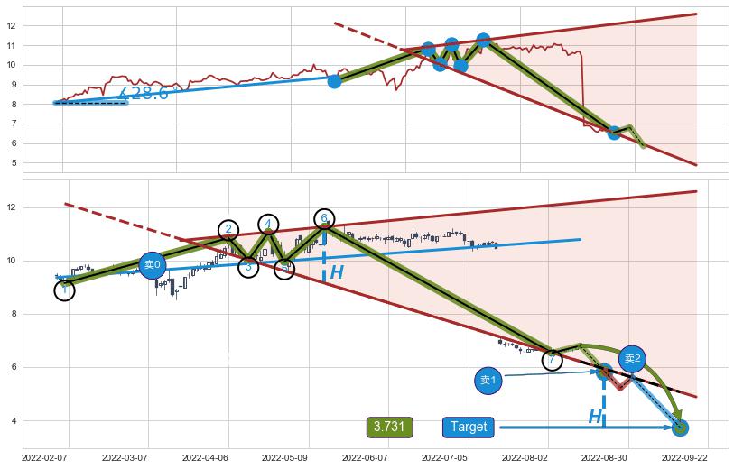 【扩散】三角形反转