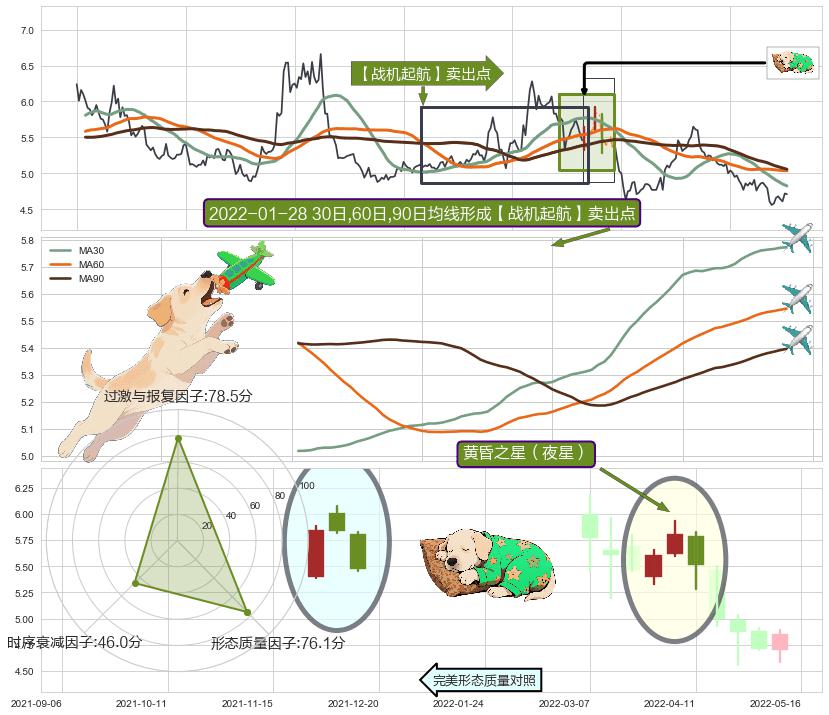 黄昏之星（夜星） ➕ 【战机起航】卖出点