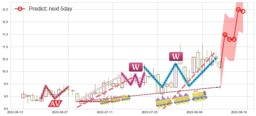 国电南自(sh600268)价格预测图-阿布量化