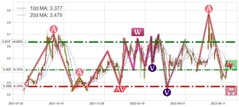 赣粤高速(600269)短线趋势趋势阶段分析图-阿布量化