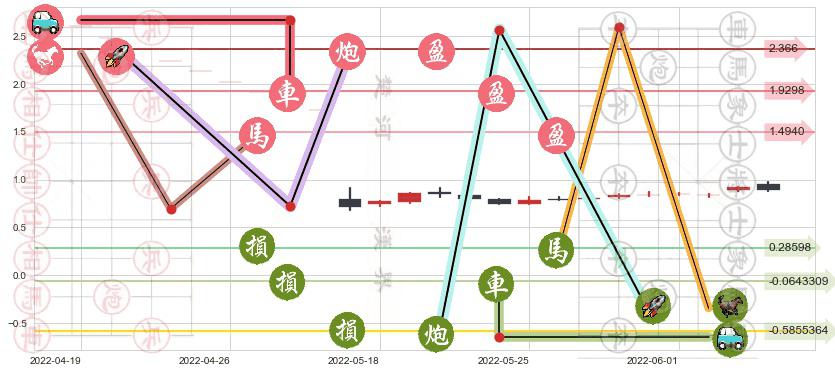 西水股份(sh600291)止盈止损位分析