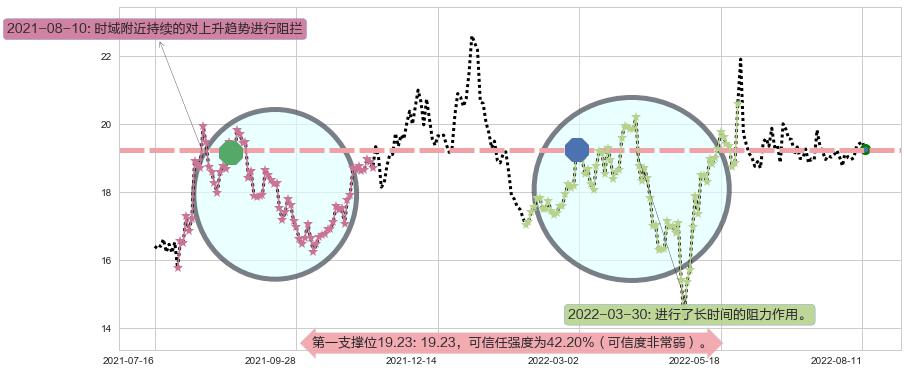 中航电子阻力支撑位图-阿布量化