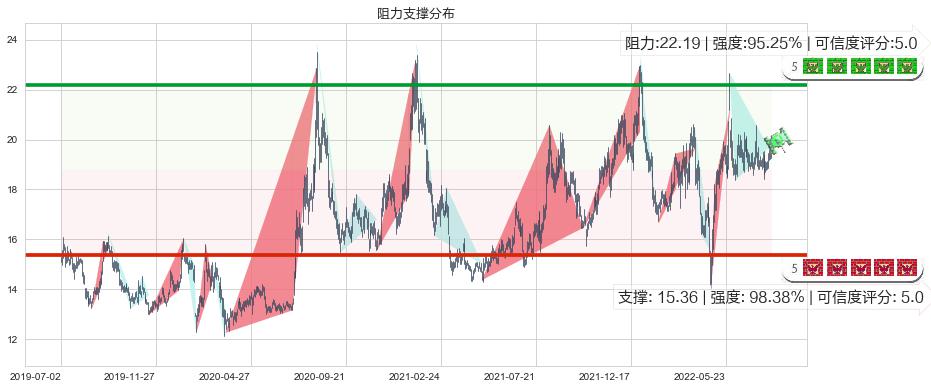 中航电子(sh600372)阻力支撑位图-阿布量化