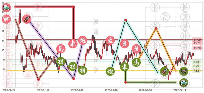 凌云股份(sh600480)止盈止损位分析