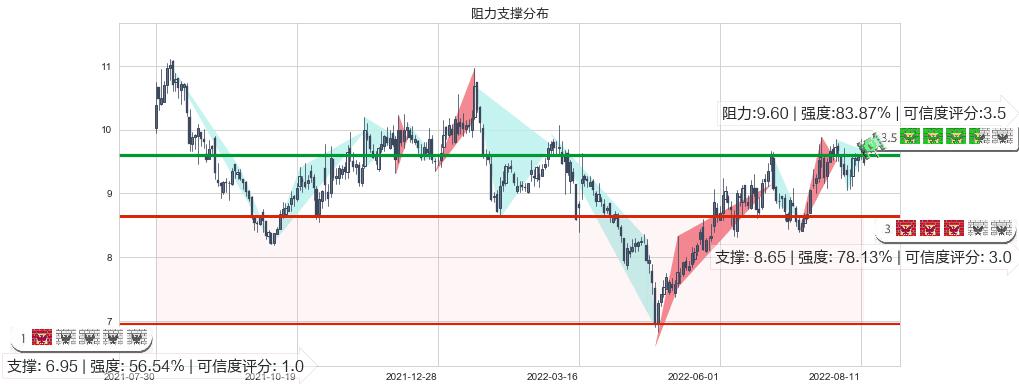 凌云股份(sh600480)阻力支撑位图-阿布量化