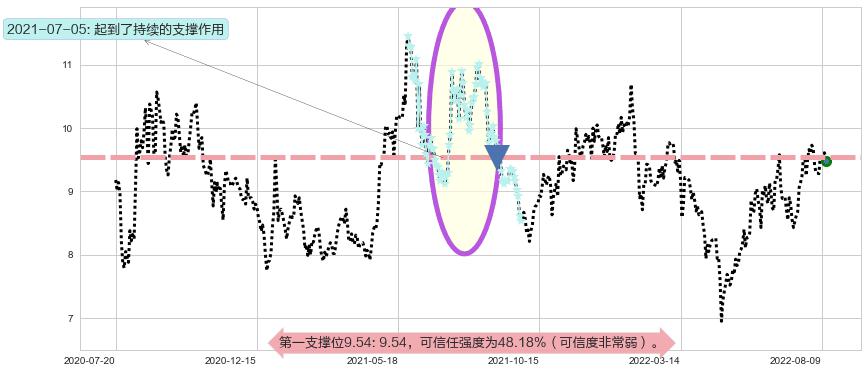 凌云股份阻力支撑位图-阿布量化