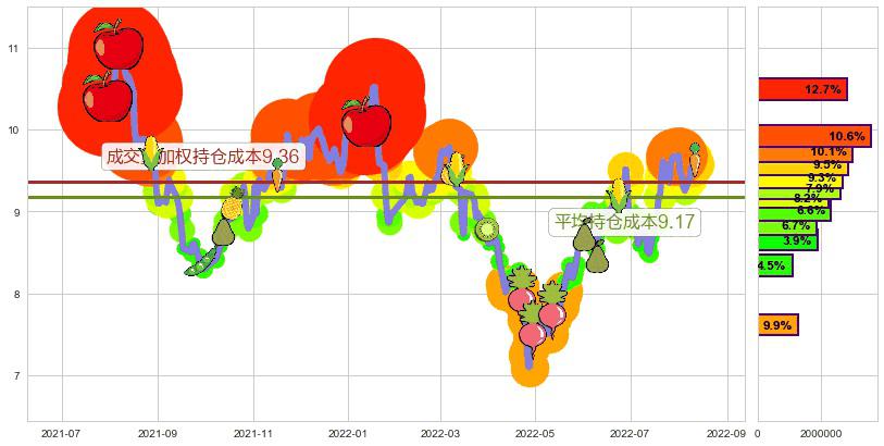 凌云股份(sh600480)持仓成本图-阿布量化