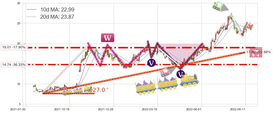 中天科技(600522)短线趋势趋势阶段分析图-阿布量化