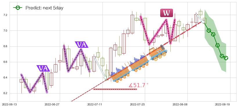 泰豪科技(sh600590)价格预测图-阿布量化