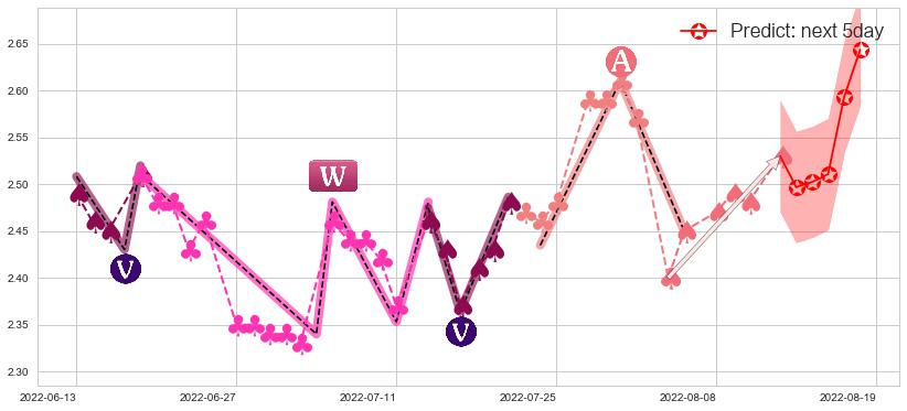 方正科技(sh600601)价格预测图-阿布量化