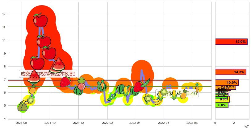 山西焦化(sh600740)持仓成本图-阿布量化