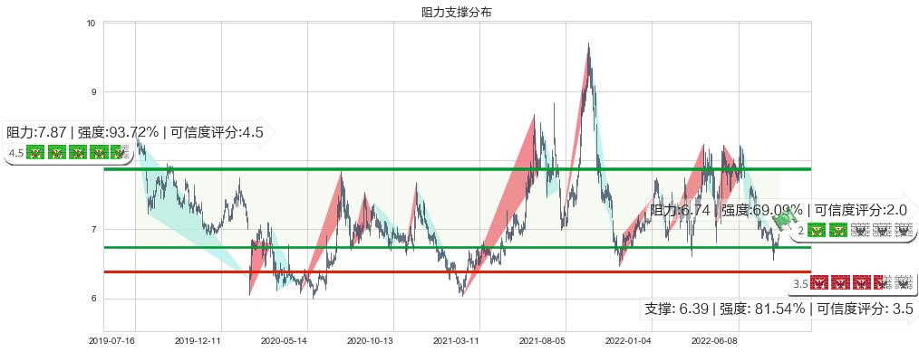 厦门国贸(sh600755)阻力支撑位图-阿布量化
