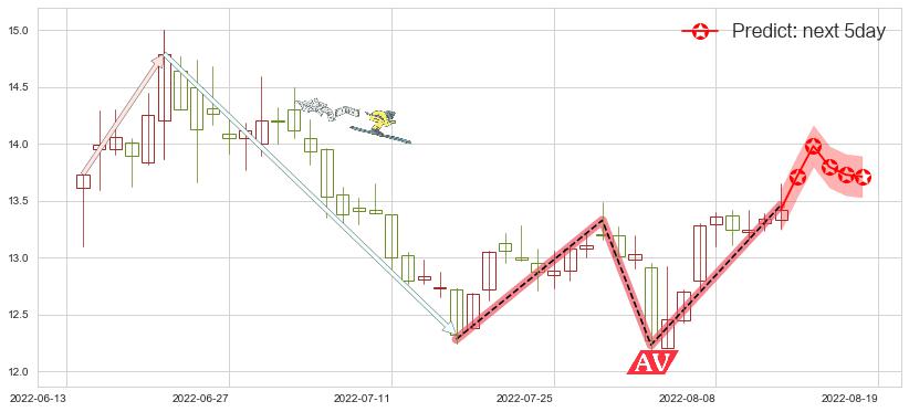 预测浪潮软件(sh600756)价格K线图-阿布量化