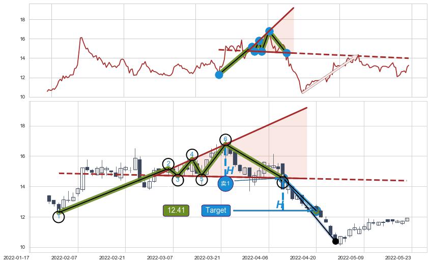 【扩散】三角形反转