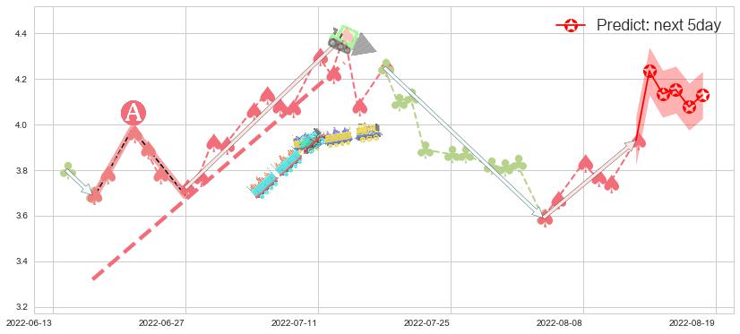 预测国电电力(sh600795)价格K线图-阿布量化