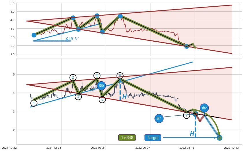【扩散】三角形反转